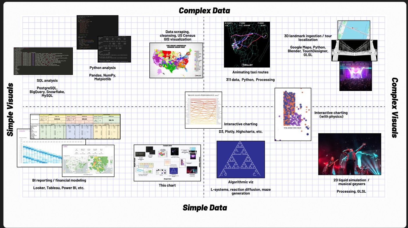 Data services overview
